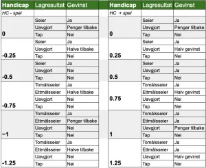 asian handicap antal mål